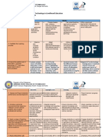 Bachelor of Technology in Livelihood Education Btled - Afa Teacher