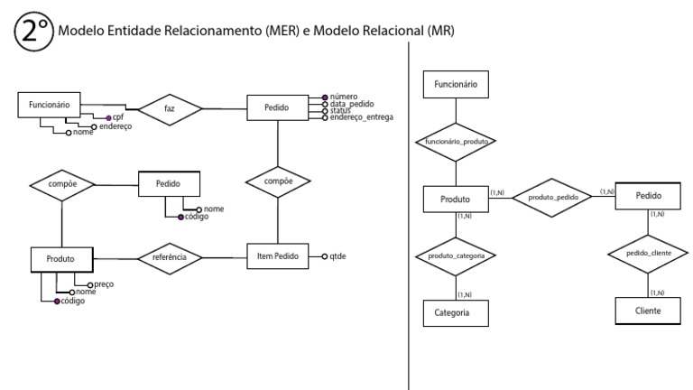 (MER) e (MR) de Uma Universidade 2 | PDF