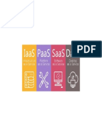 DaaS, IaaS, PaaS & SaaS