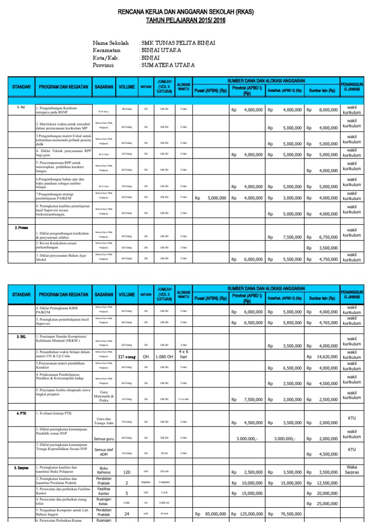Rkas - Tahunan | PDF