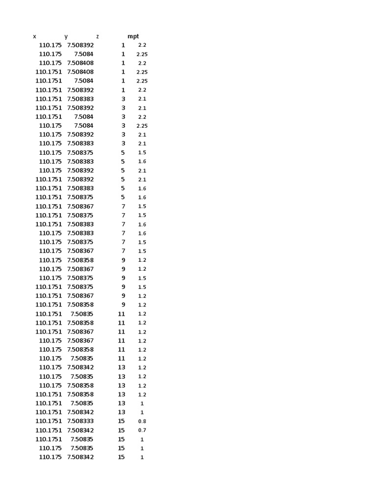 Data Points for Geographic Coordinates | PDF