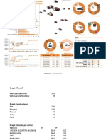 Tableau de Bord Flotte Auto