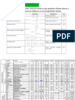 Tecnología de Polímeros