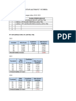 Analisis Kebangkrutan Dan Market Price