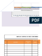 Controle de não conformidades ISO