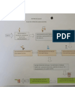 Flujograma de Atención Adolescentes