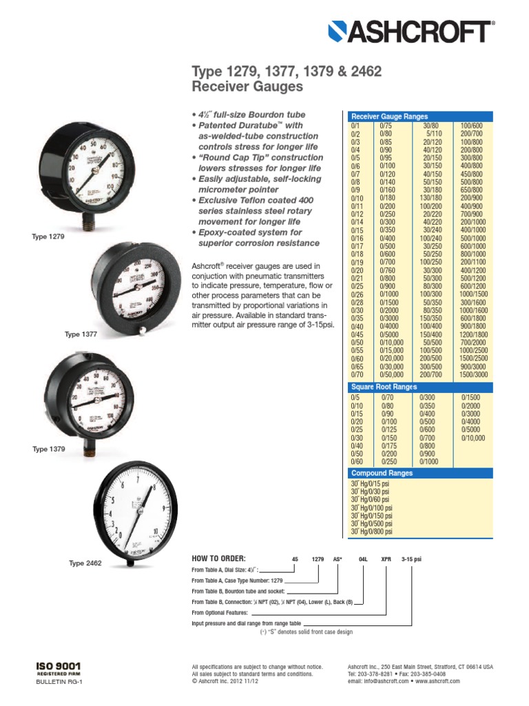 Type 1279, 1377, 1379 & 2462 Receiver Gauges PDF Pressure