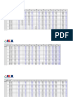 Volume at IEX (MW) : Date: 01-10-2021 To 31-10-2021