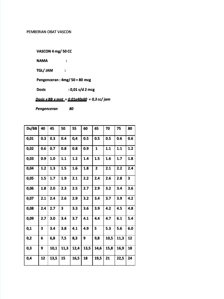 Dosis dan Rumus Pemberian Vascon | PDF
