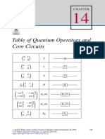 Table of Quantum Operators and Core Circuits