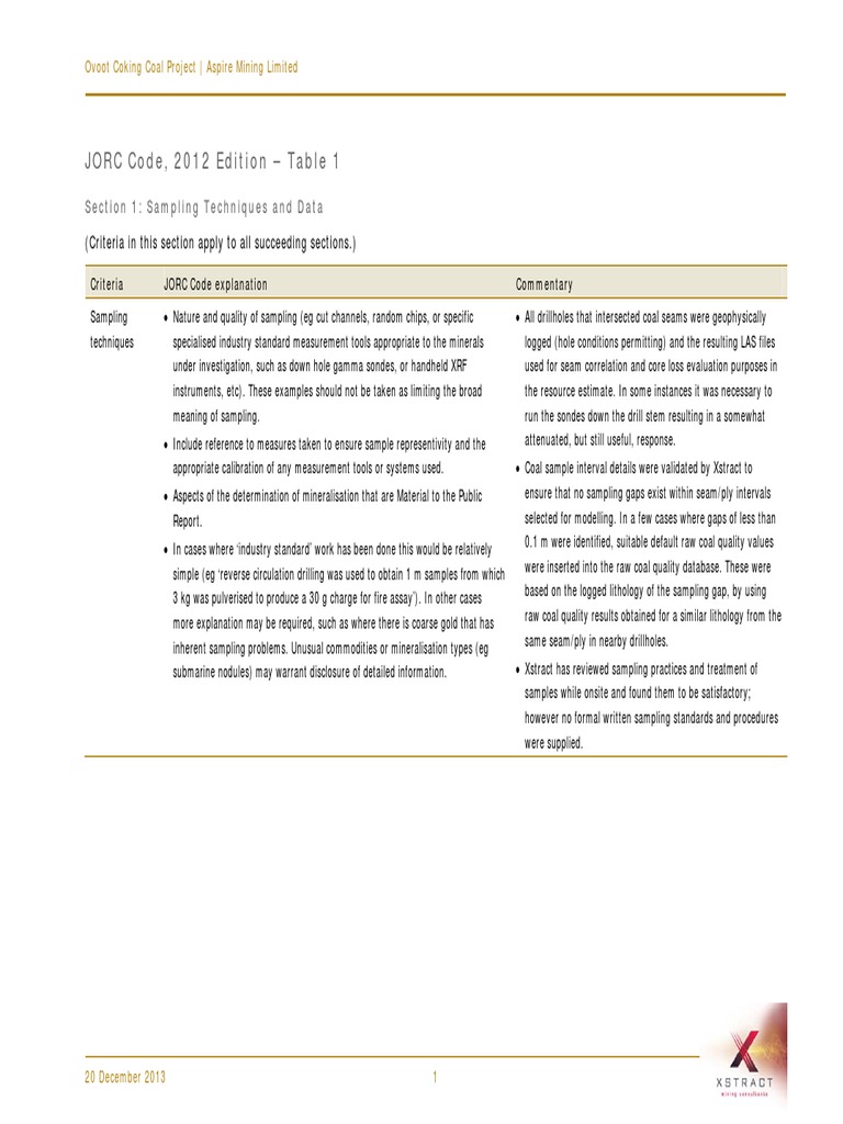 JORC Code Compliance for Ovoot Project | PDF | Coal Mining | Assay