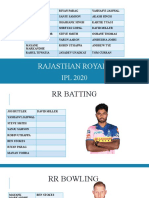 Rajasthan Royals