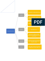 Mapa Conceptual División Del Derecho Romano