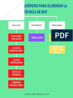 Factores clave RCP