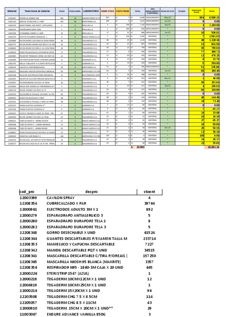 Lista de Canjes Del Sobrestock para Proveedores. PDF Drogas Farmacia