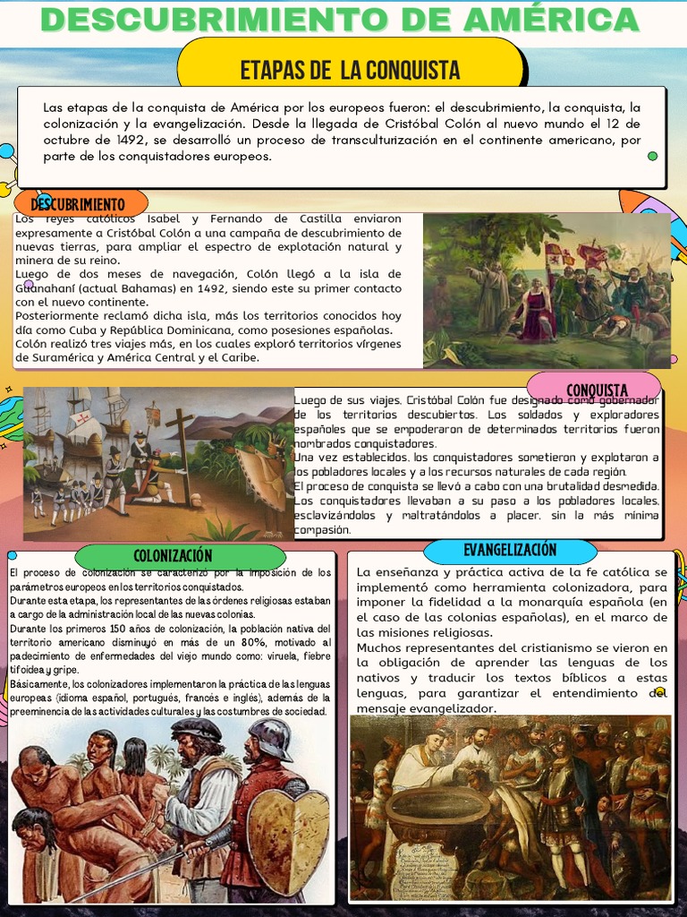 Cronolog a De La Colonizaci n De Am rica Crist bal Col n 