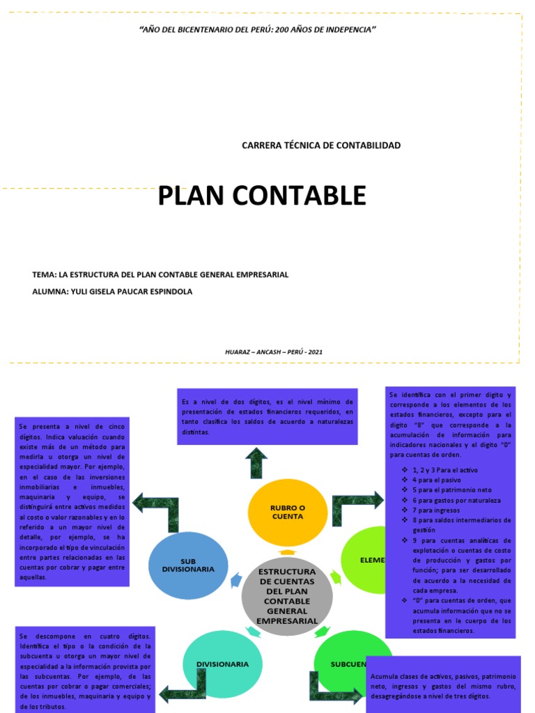 Análisis de la estructura del Plan Contable General Empresarial y su ...