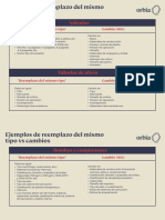 Ejemplos de Reemplazo Del Mismo Tipo Vs Cambios