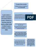 El Concepto de Homo Economicus