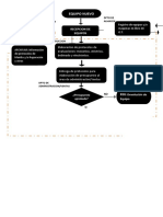 Flujograma para Procedimiento de Equipos