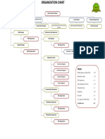 5 - Organization Chart