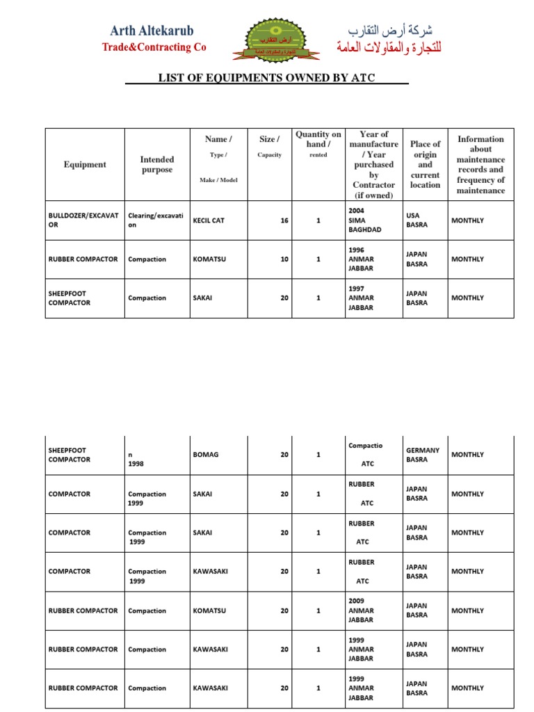 Construction Equipment Inventory List | PDF | Construction Equipment ...