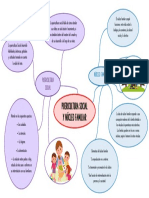 Mapa Mental Puericultura Social y Núcleo Familiar