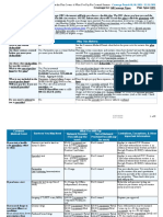 Important Questions Answers Why This Matters:: (G3970/P2364) (G3971/P2364)