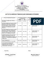 Department of Education: List of In-Service Training and Seminars Attended