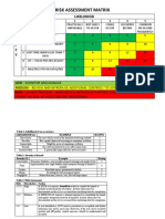 Risk Assessment Matrix: Likelihood S E V E R I T Y