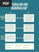 Feudalism and Manorialism