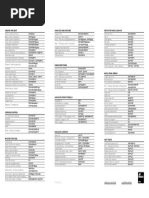 Rider_VS_win_shortcuts