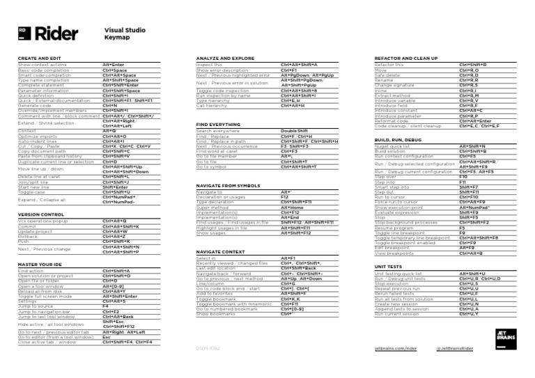JetBrains Rider Keyboard Shortcuts Guide | PDF | Microsoft Visual ...
