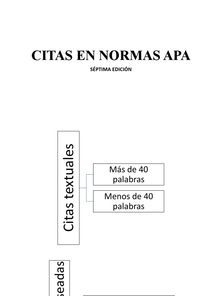 Citas en Normas Apa 7 Edición 2021 | PDF | Estilo apa | Puntuación