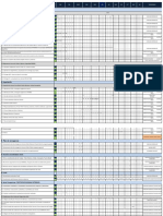 Plan de S&s&o - 2022