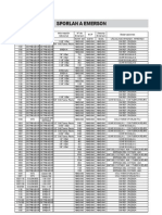 Valves Cross Reference - Sporlan To Emerson