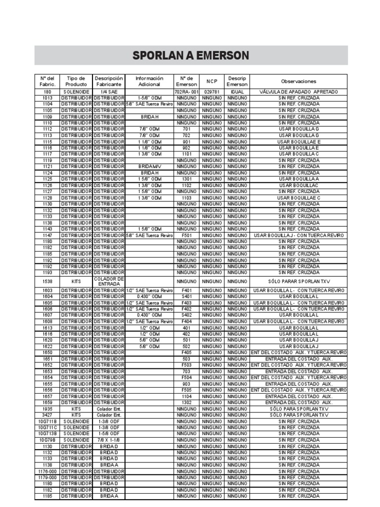 Hydraulic Valve Cross Reference Chart