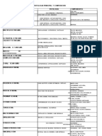 Portafolio en Pdf. Componentes Flomecol. Actualizado Febrero. 2021