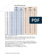 Pardsproasia II PBW TV Chart