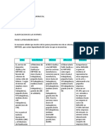 Clasificacion de Las Mypmes