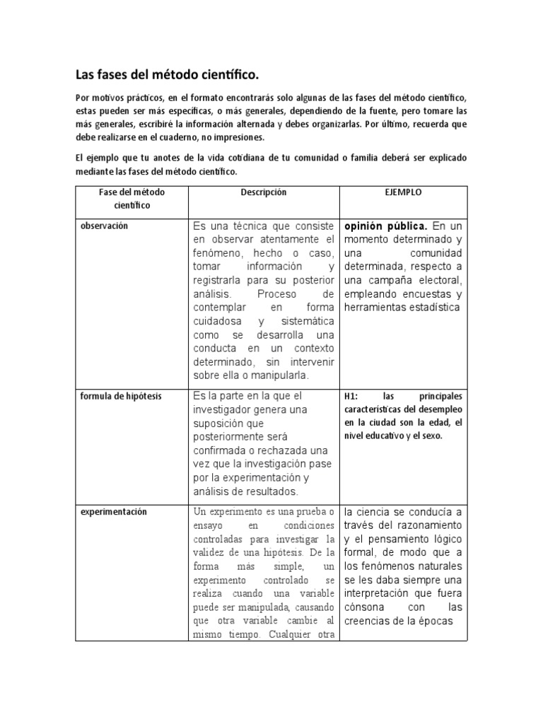 Fases del Método Científico Explicadas | PDF | Experimentar | Método ...