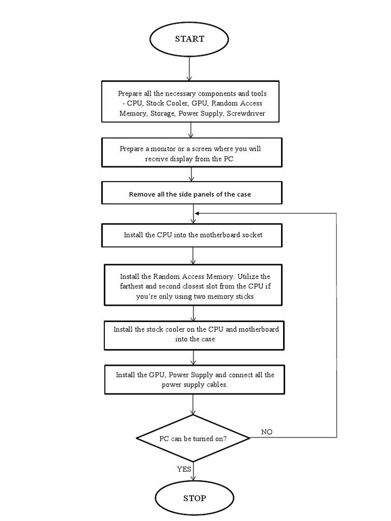 How To Build A PC Flowchart | PDF