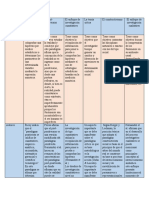 Cuadro Comparativo