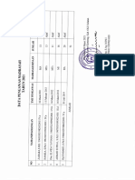 Data Pengawas Madrasah OKUS