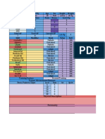 Name Played by Age Sex Height Weight Stat Base Stats Feats Bonus Level-Up