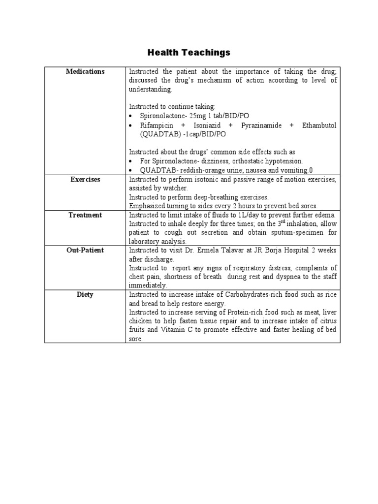 Patient Health Teaching Guidelines | PDF