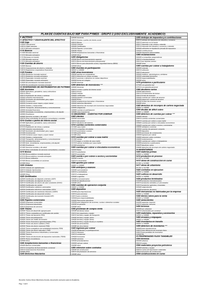 Plan de Cuentas NIIF para PYMES | PDF | Bancos | Arrendamiento