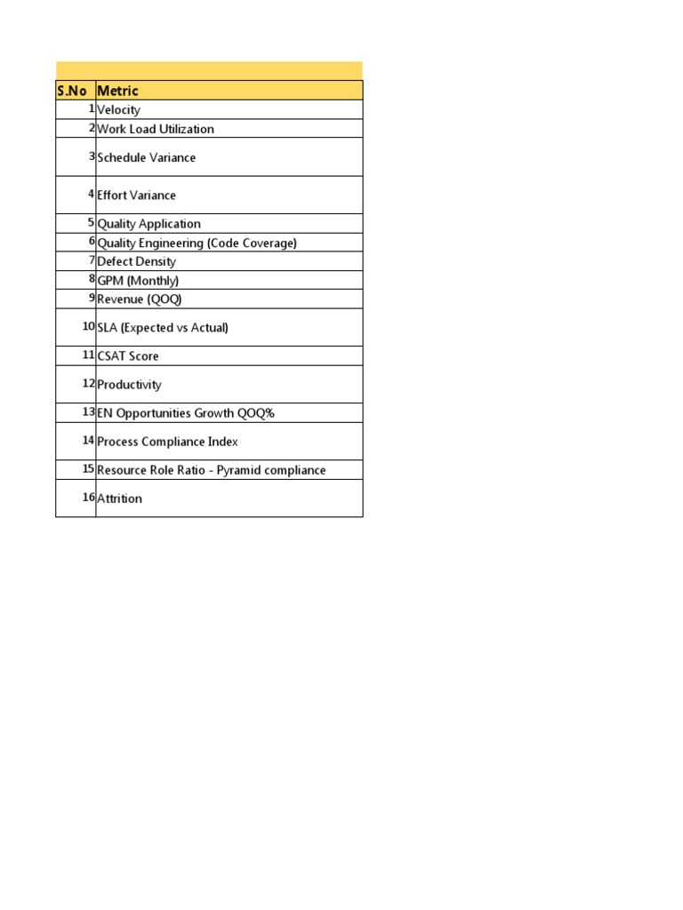 MBR Project Management Metrics Dashboard | PDF | Business | Economies