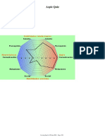 Resultados Aspie Quiz neurodiversidad