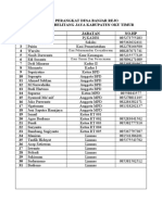 Data Perangkat Desa Banjar Rejo